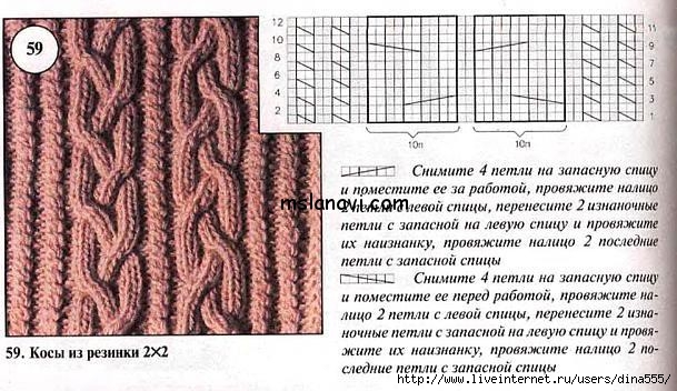 Узор жгуты спицами. Схема вязания широкой косы спицами с описанием. Резинка косами спицами схемы и описание. Резинка с косами схема вязания. Резинка косы спицами схемы.