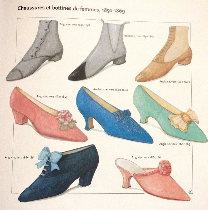 Обувь разновидность названия. Название обуви. Название ботинок женских. Форма туфлей женских. Типы каблуков женских туфель.